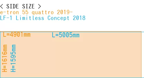 #e-tron 55 quattro 2019- + LF-1 Limitless Concept 2018
